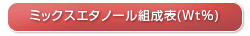 ミックスエタノール組成表(Wt％)
